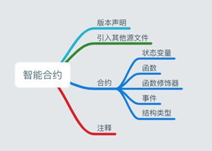 基于區(qū)塊鏈技術(shù)的應(yīng)用開發(fā)指南